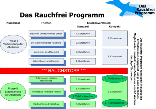 Rauchfrei